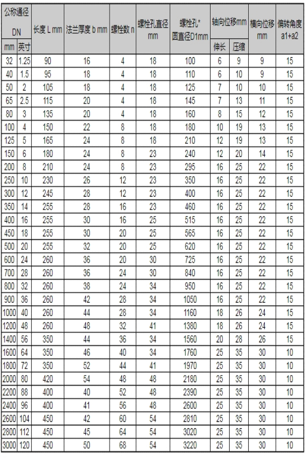 单球体橡胶软连接